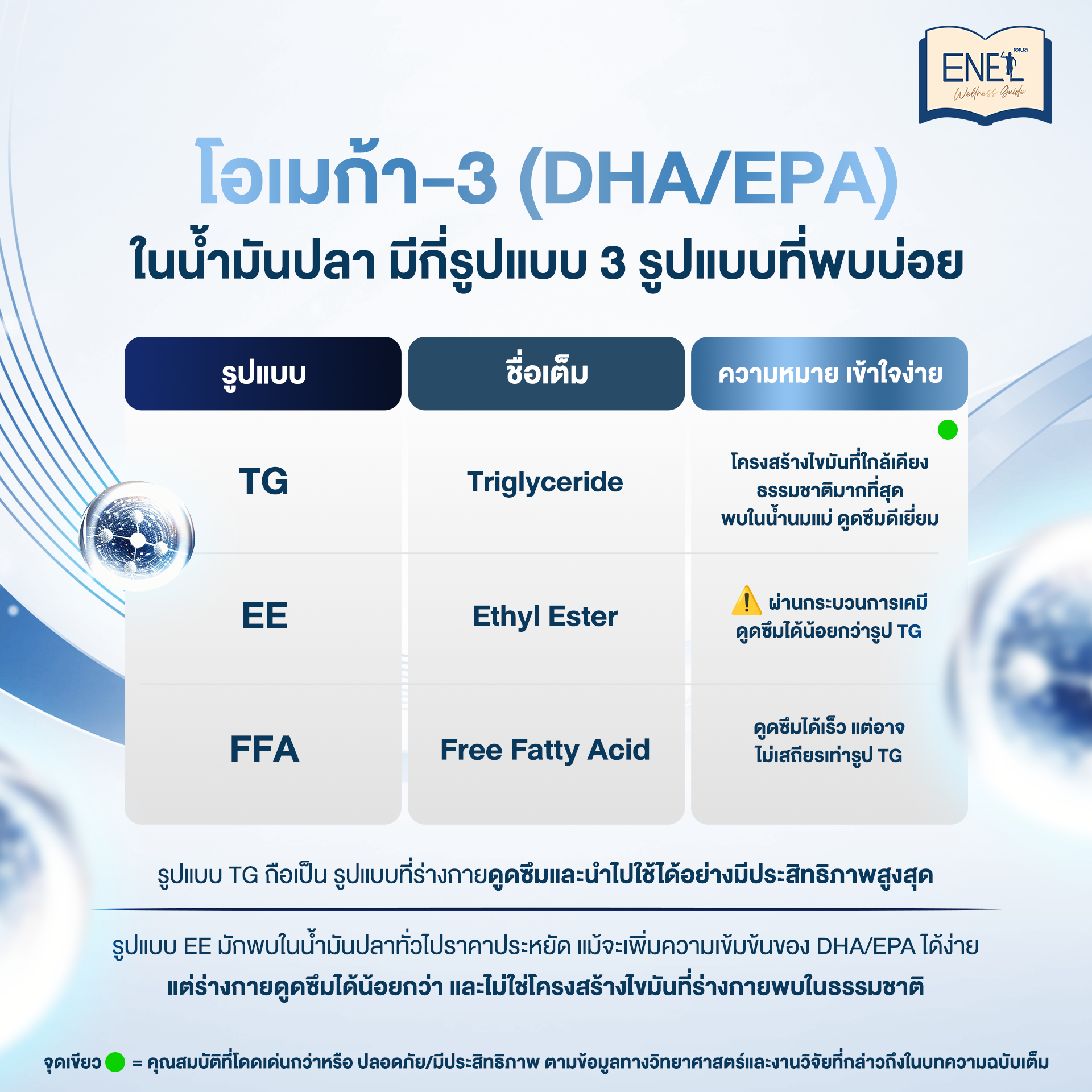 โอเมก้า - 3